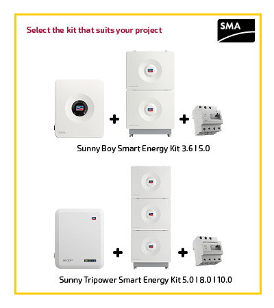 SMA Cashback Wechselrichter
